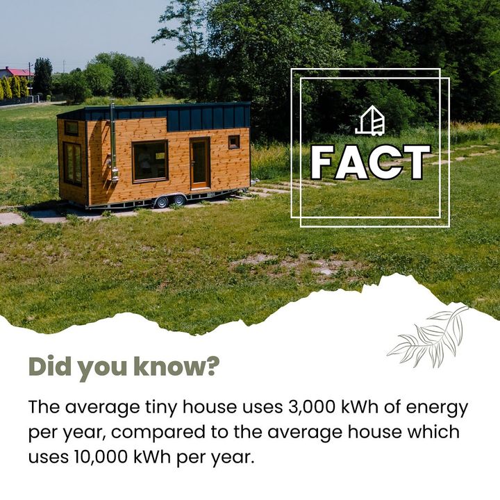 Facts time
.
.
.
Did you know that the average tiny house uses only 3,000 kWh of energy per year? That’s a whopping 70% less…